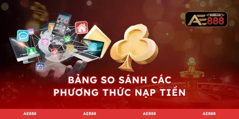Bảng so sánh các phương thức nạp tiền