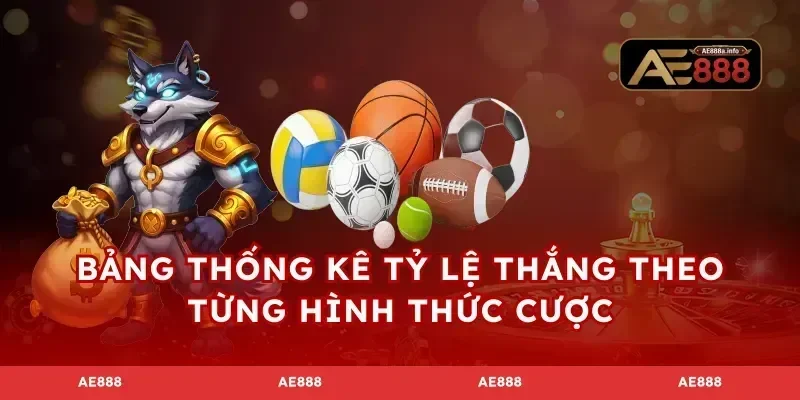 Bảng thống kê tỷ lệ thắng theo từng hình thức cược